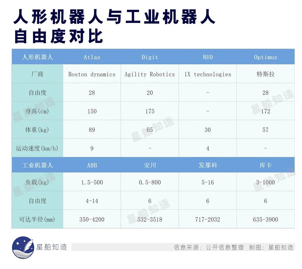 中美人形机器人落地进展大比拼