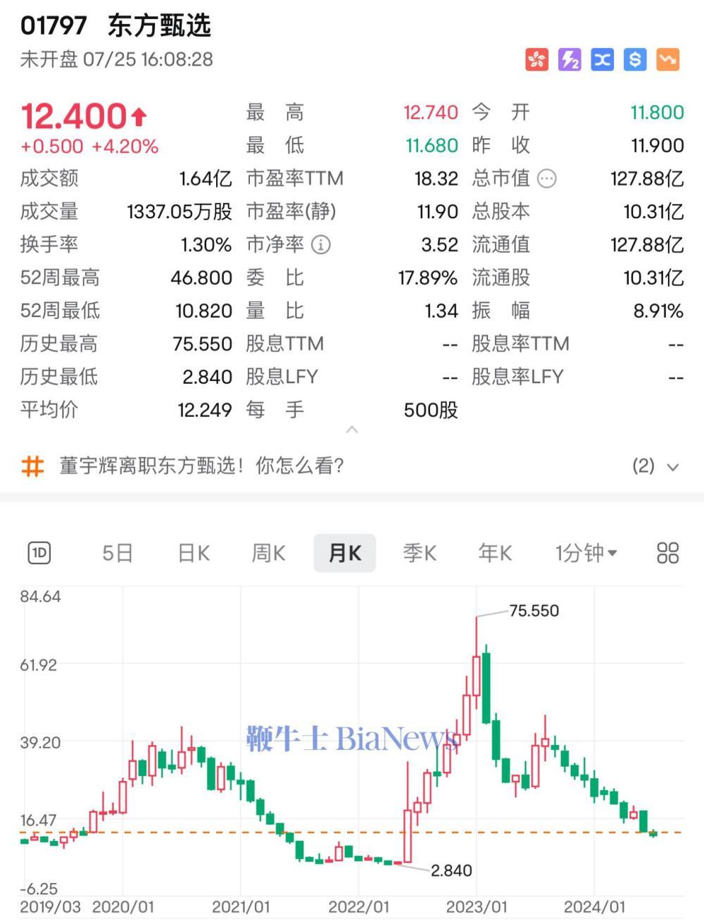 俞敏洪低价贱卖与辉同行引发声讨：个人名利双收，股民成为炮灰