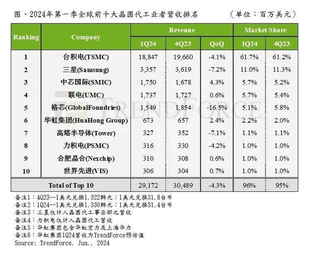 多面受敌的英特尔，又摔了一大跤