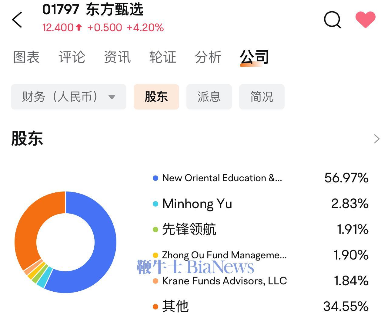 俞敏洪低价贱卖与辉同行引发声讨：个人名利双收，股民成为炮灰