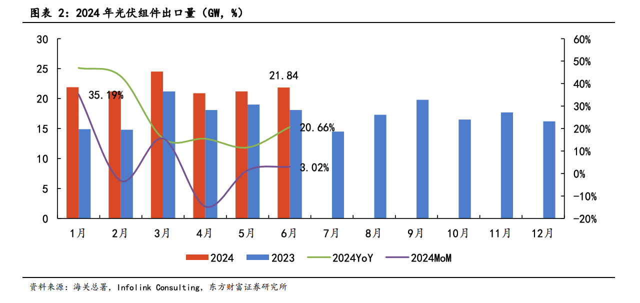 出口数据企稳！港股光伏板块反弹拉高 行业供给侧改革预期发酵