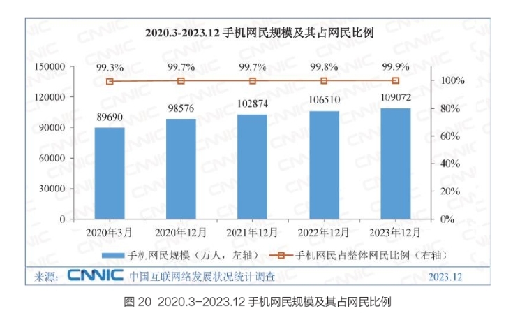 延迟退休冷思考：65岁的打工人，会用什么“生产力工具”？