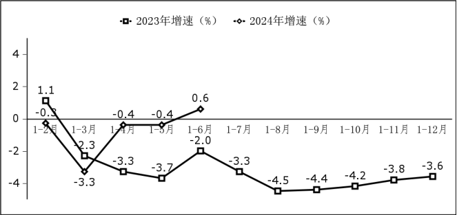 工信部：上半年中国软件业务收入62350亿元，同比增长11.5%