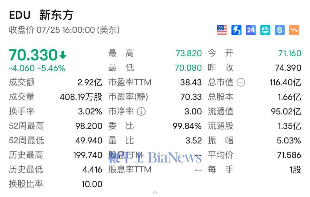 俞敏洪低价贱卖与辉同行引发声讨：个人名利双收，股民成为炮灰