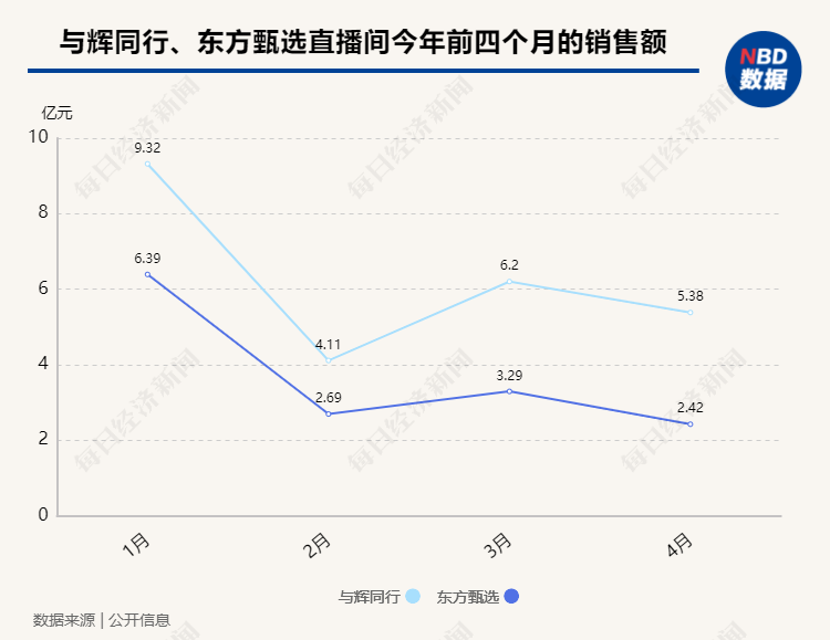 俞敏洪放手，董宇辉的职业抱负对东方甄选是福是祸？