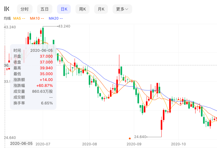 最有“钱”途的中国公司，怎么也要卖给美国巨头？