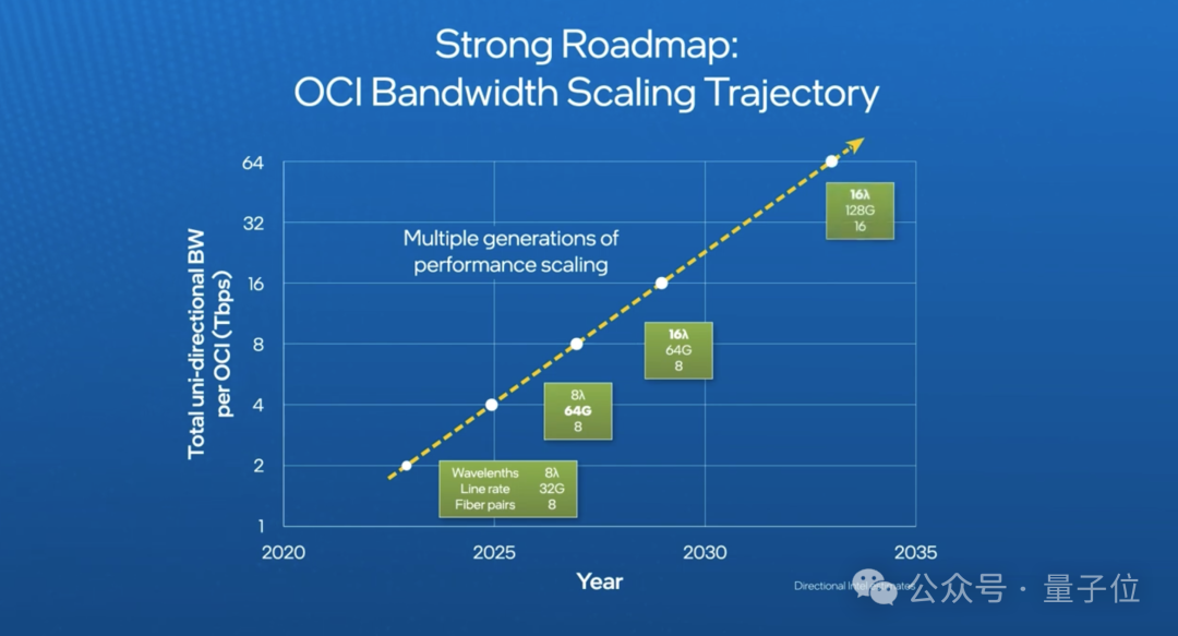 CPU、GPU的互连从1米飙至100米，英特尔：你相信光吗？