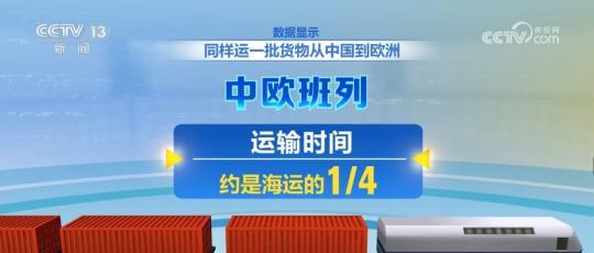 联通亚欧、量质齐升、互利共赢，盘点中欧班列10年之变……