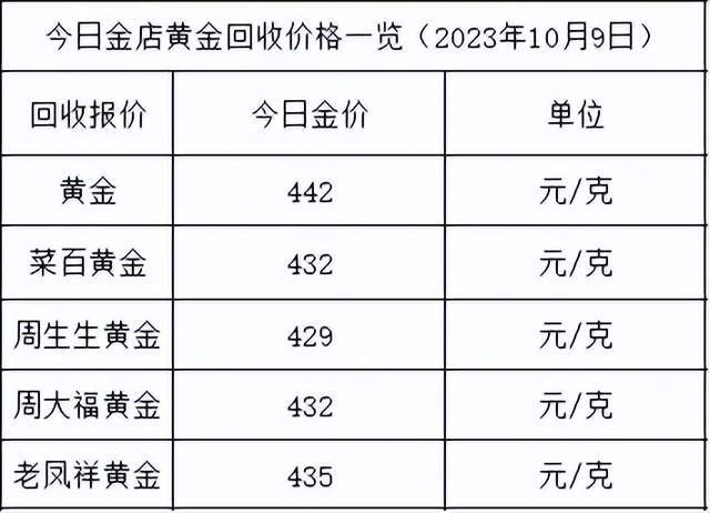 金价持稳！2023年10月10日各大金店黄金价格多少钱一克？