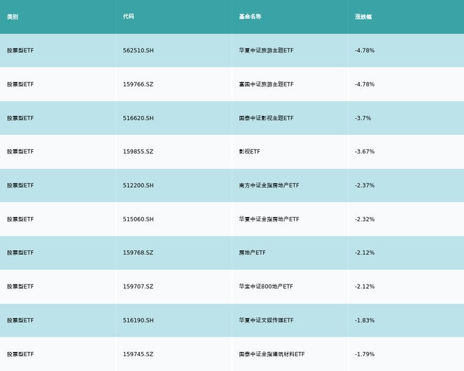 ETF基金日报（10月9日）丨疫苗相关ETF领涨，机构预计随着流感高发季来临，流感疫苗终端需求可能转旺