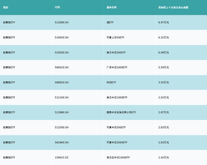 ETF基金日报（10月9日）丨疫苗相关ETF领涨，机构预计随着流感高发季来临，流感疫苗终端需求可能转旺