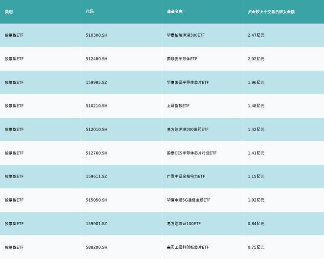 ETF基金日报（10月9日）丨疫苗相关ETF领涨，机构预计随着流感高发季来临，流感疫苗终端需求可能转旺