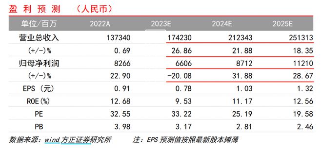 强势个股丨华为汽车链逆势上涨！这家公司近33个交易日大涨161%，新车型大定数量超预期，华为深度参与车型或在12月上市（附2股）