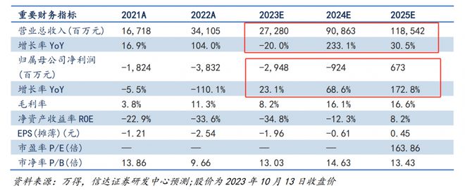 强势个股丨华为汽车链逆势上涨！这家公司近33个交易日大涨161%，新车型大定数量超预期，华为深度参与车型或在12月上市（附2股）