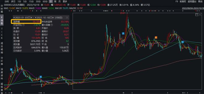 评级研报︱“一带一路”关注度持续活跃，这两家公司近日陆续新签海外百亿级工程大单，今年境外营收均大增（附2股）