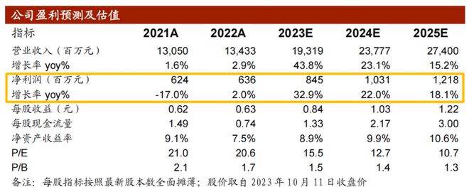 评级研报︱“一带一路”关注度持续活跃，这两家公司近日陆续新签海外百亿级工程大单，今年境外营收均大增（附2股）