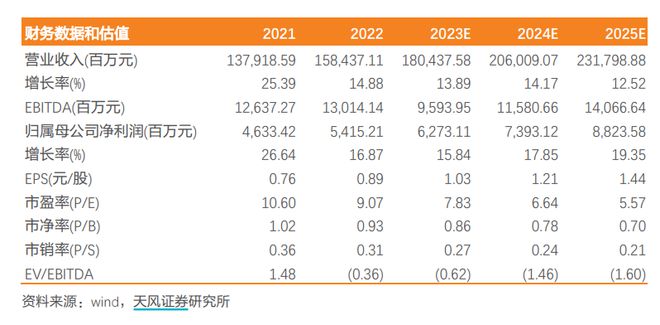 评级研报︱“一带一路”关注度持续活跃，这两家公司近日陆续新签海外百亿级工程大单，今年境外营收均大增（附2股）