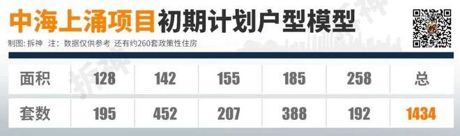 广州改善急了，海珠上涌果树地块爆料