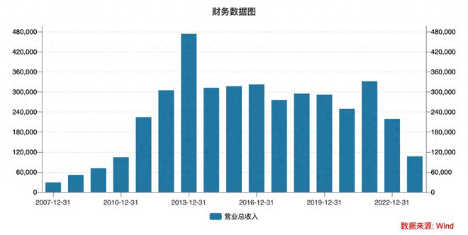 11.5亿研发0营收，前海南首富“港拆A”豪赌创新药