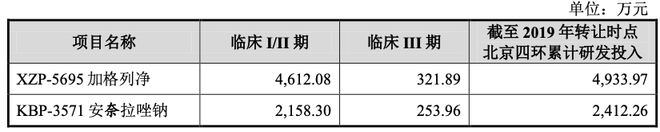 11.5亿研发0营收，前海南首富“港拆A”豪赌创新药