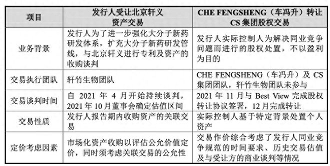 11.5亿研发0营收，前海南首富“港拆A”豪赌创新药