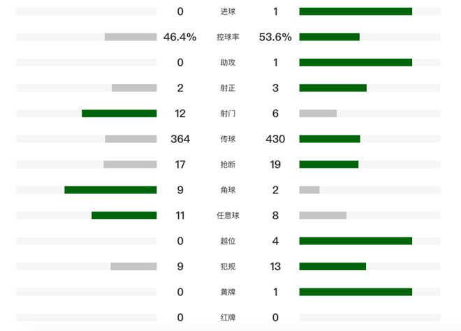 1-0！申花获3连胜升至第3，送南通中超5连败，朱辰杰赛季首球制胜