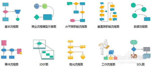 亿图流程图如何操作(用亿图怎么做流程图)