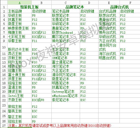 夜神模拟器设置教程(夜神模拟器vt怎么开启)