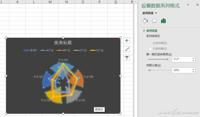 怎么用excel制作雷达图(怎样用excel做雷达图)