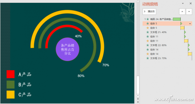 ppt图表怎么动起来(ppt中图表如何旋转)