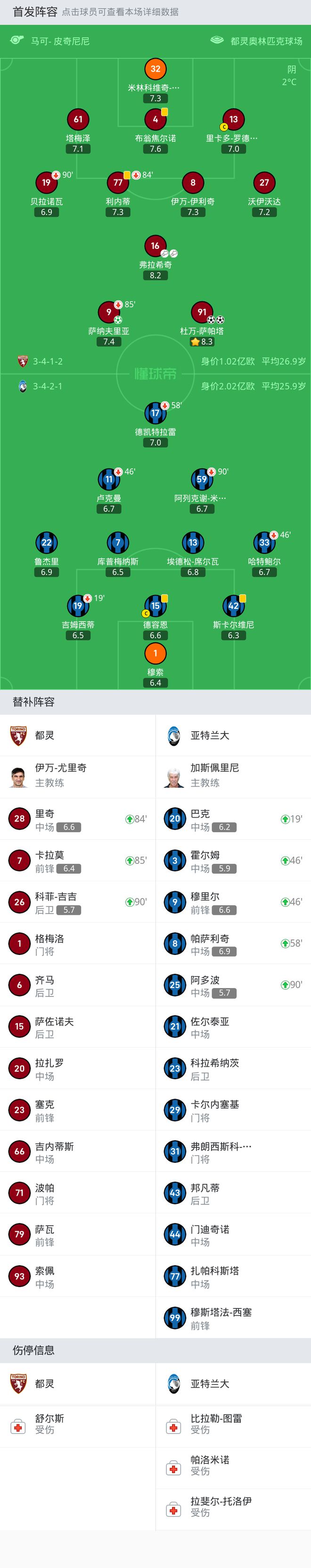 都灵3-0大胜亚特兰大，萨帕塔双响弑旧主，萨纳夫里亚点射