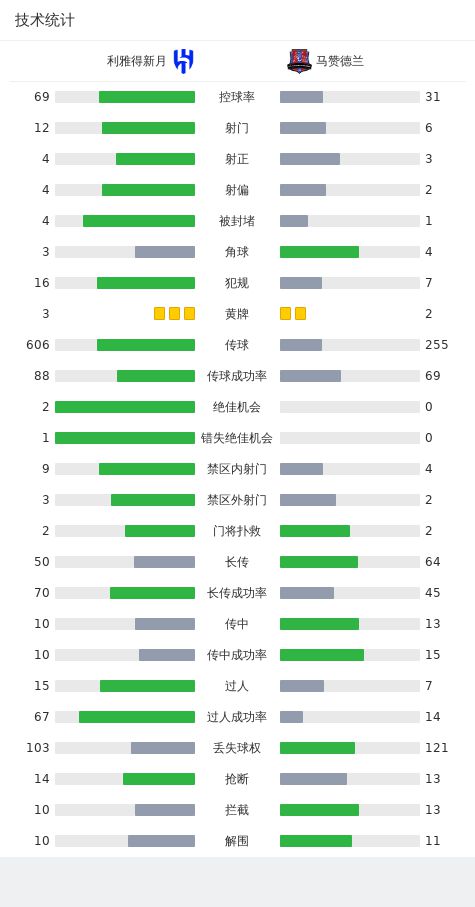 利雅得新月2-1马赞德兰取15连胜，迈克尔闪击，达瓦萨里破门