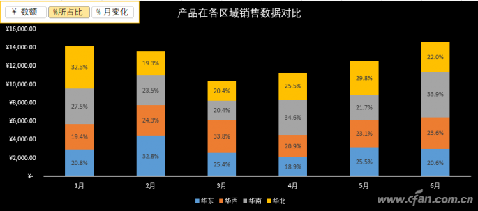 excel切换显示相关数据(excel切换窗口就卡)