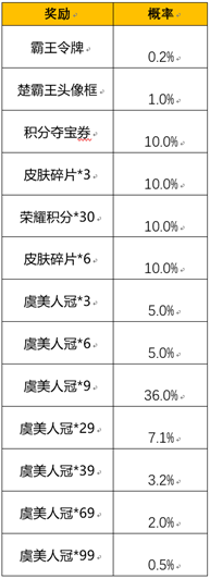 王者荣耀霸王令牌获取方式