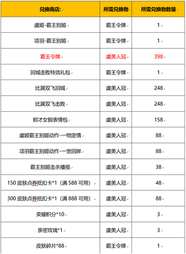 王者荣耀霸王令牌获取方式