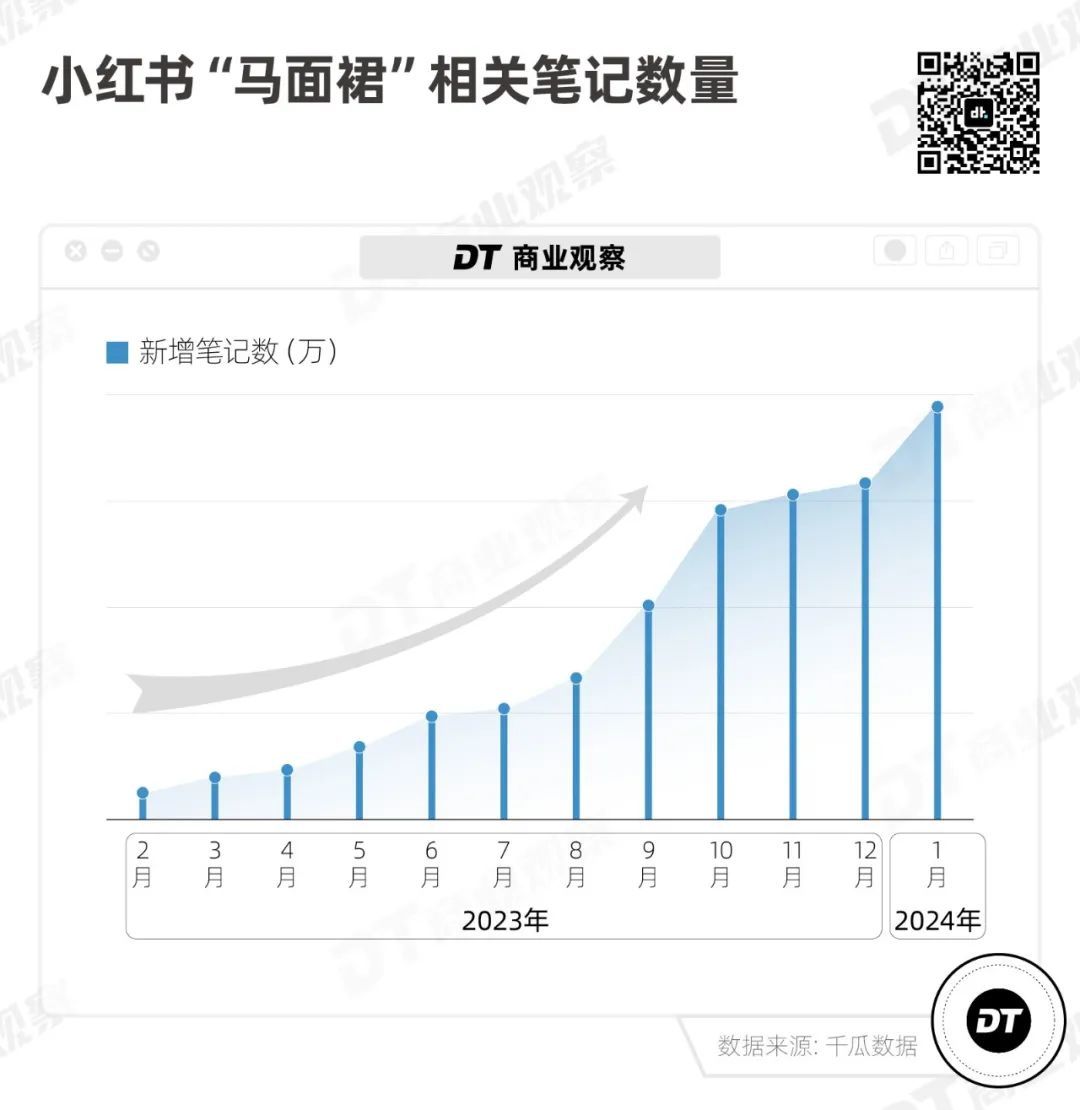 新晋顶流战袍，被小红书女孩疯抢