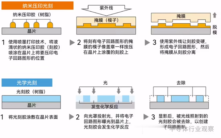 EUV光刻机，大结局？