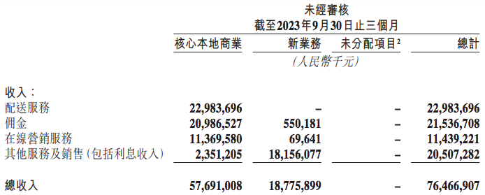 小厂搞不定生鲜电商