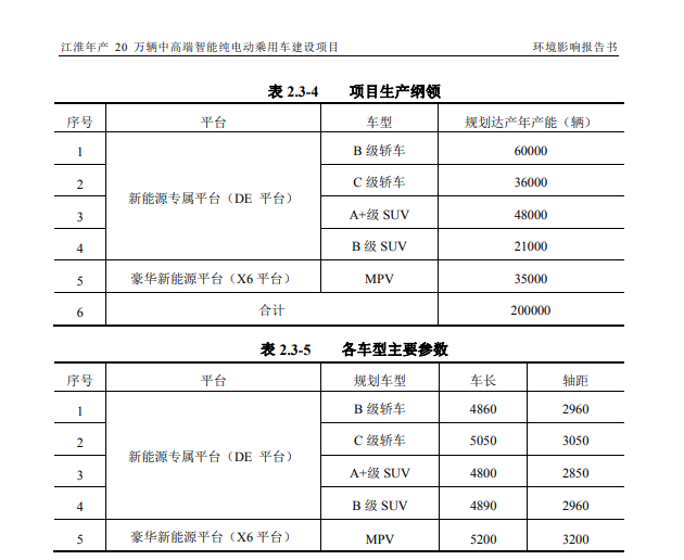 江淮与华为“智选车”超级工厂项目公示：预计年产量20万辆，抢占中国高端市场