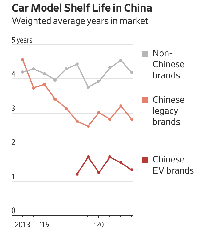 美媒探秘中国造车：速度为何如此之快？