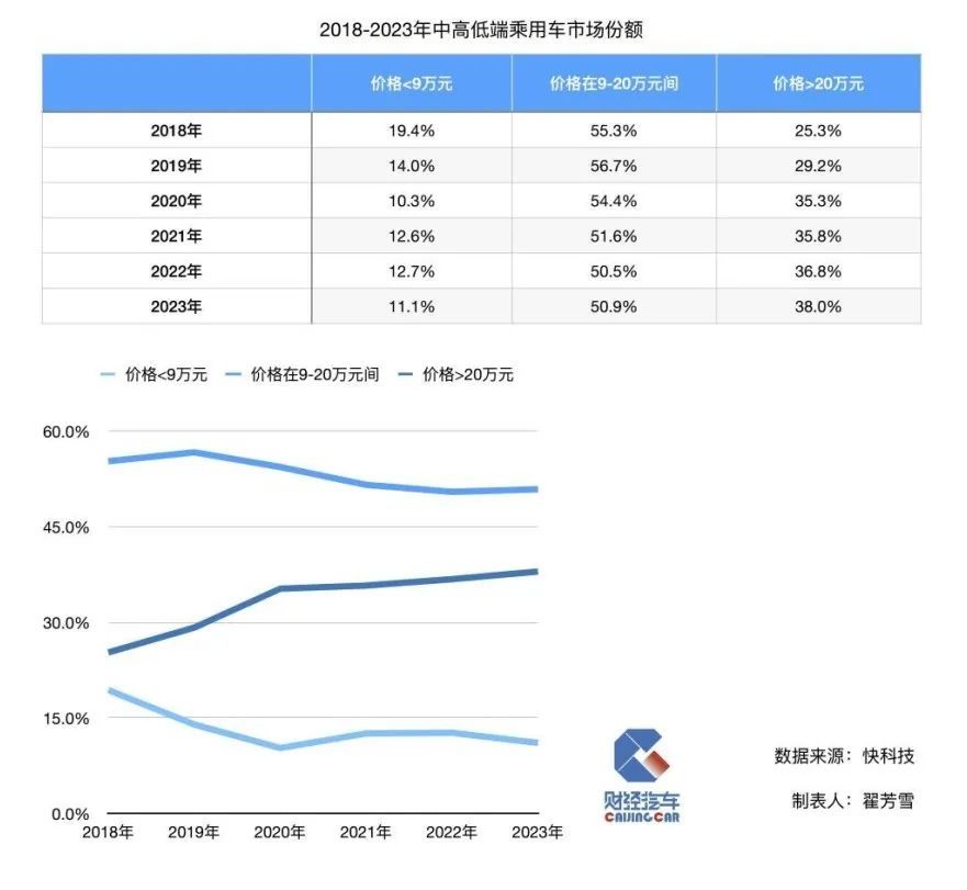 在中国买车，越来越便宜了？