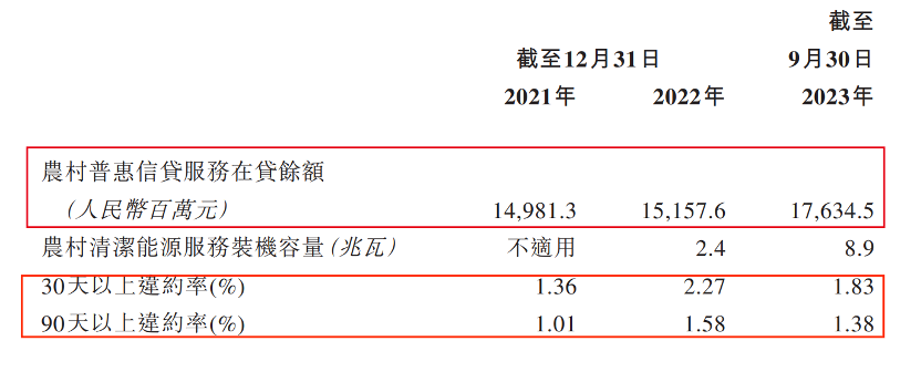 中和农信冲刺港交所：深度关联蚂蚁集团，赎回协议压身