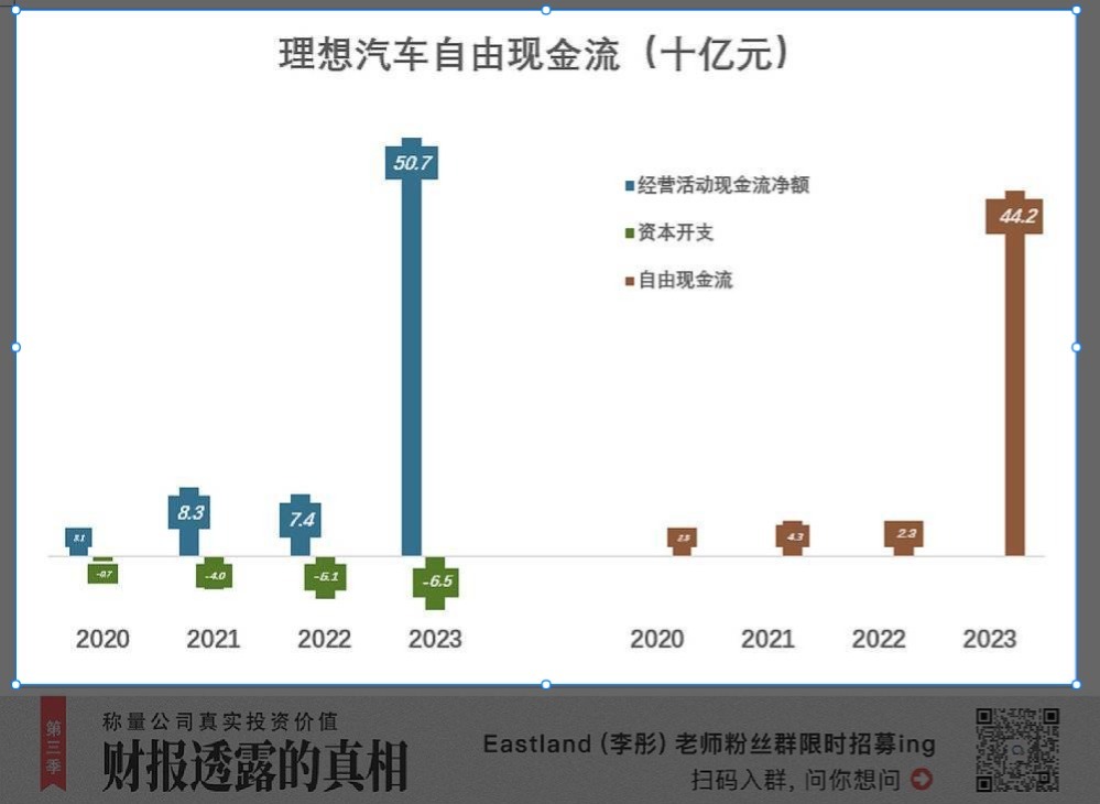 理想还债