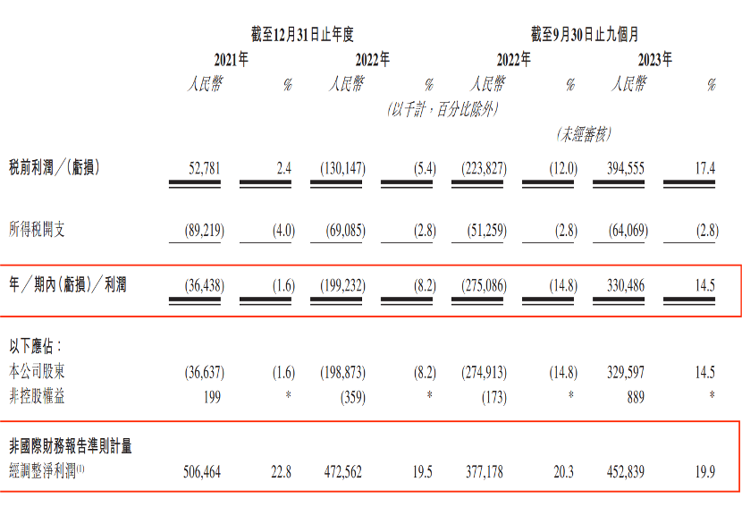 中和农信冲刺港交所：深度关联蚂蚁集团，赎回协议压身