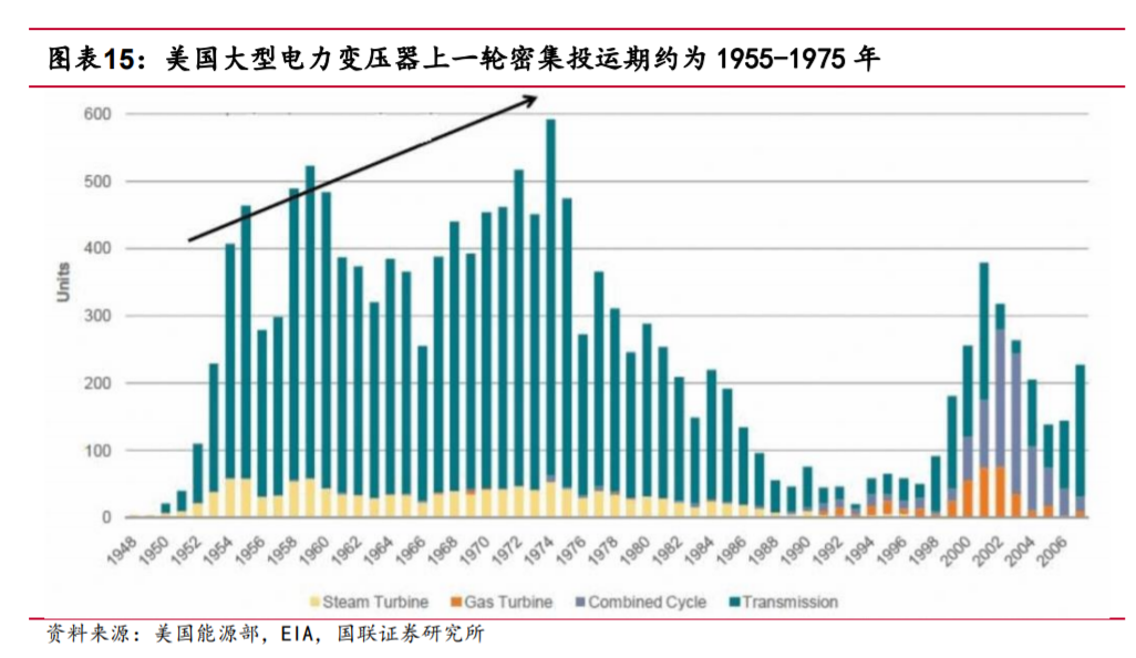 “电力短缺”，算力的下一个风口？