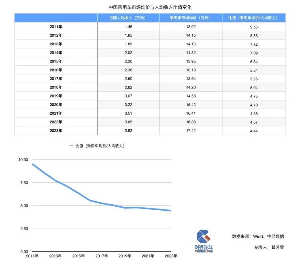 在中国买车，越来越便宜了？