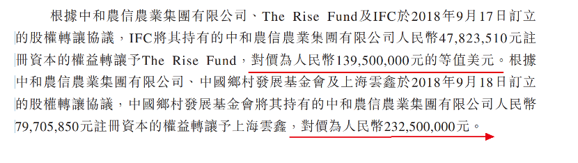 中和农信冲刺港交所：深度关联蚂蚁集团，赎回协议压身