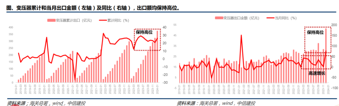 “电力短缺”，算力的下一个风口？