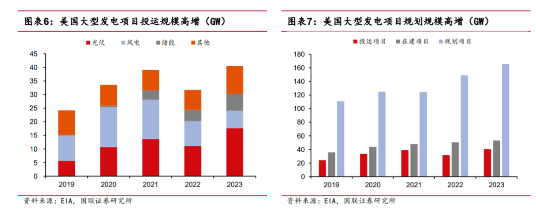 “电力短缺”，算力的下一个风口？