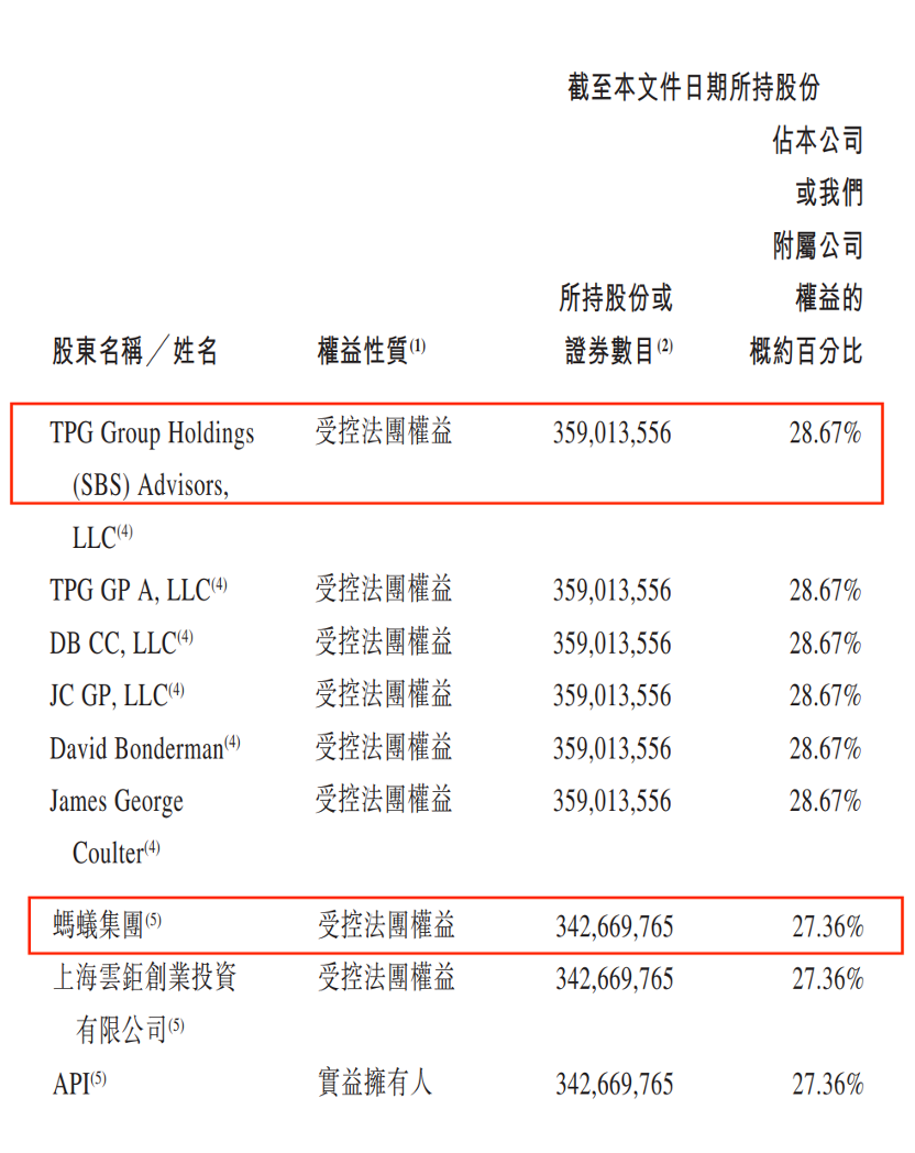 中和农信冲刺港交所：深度关联蚂蚁集团，赎回协议压身